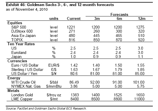 Goldman-Sachs-November-Forecasts..1