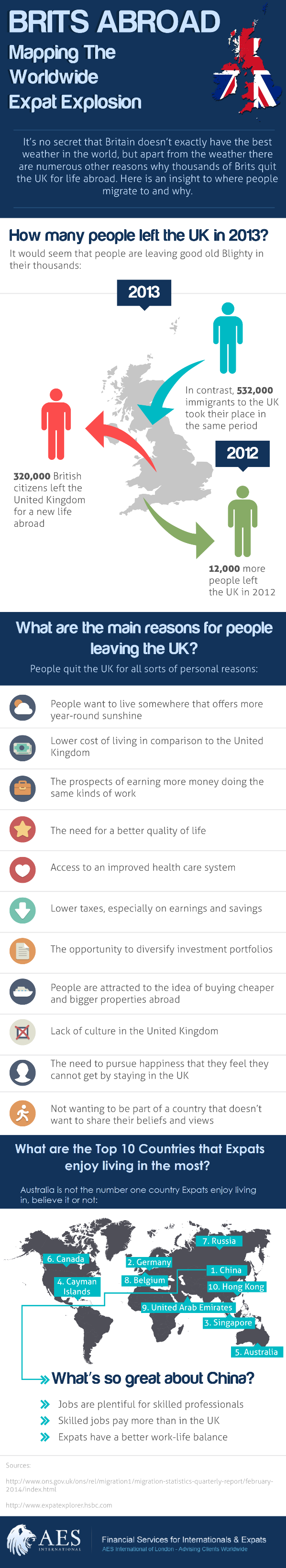 UK Expat immigration stats