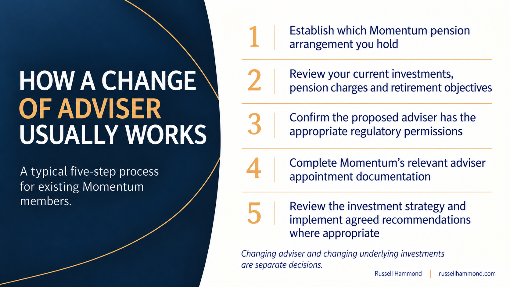 Five stages for changing a Momentum QROPS adviser: identify the scheme, review investments and charges, confirm regulatory permissions, complete appointment documents and agree any investment changes.